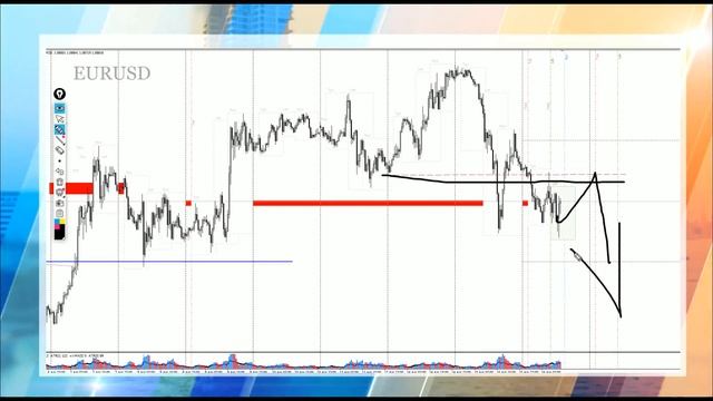 Практический трейдинг c Максимом Пархоменко 16.04.20 смотреть онлайн