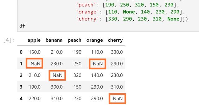 【毎日Python】Pythonでデータフレームの行列の平均を計算する方法｜DataFrame.mean смотреть онлайн