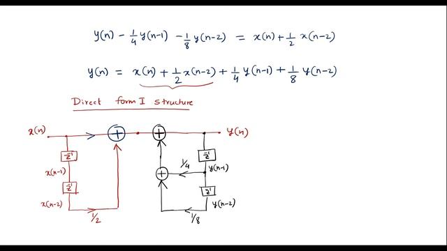 Draw direct form-I and direct form-II realization. смотреть онлайн