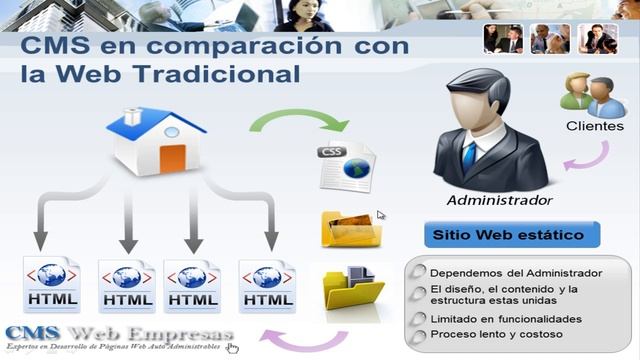 ? Joomla 1: Curso de Joomla - Conceptos Básicos смотреть онлайн