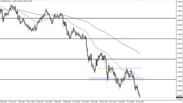 GBP/USD Technical Analysis For September 02, 2022 By FXEmpire