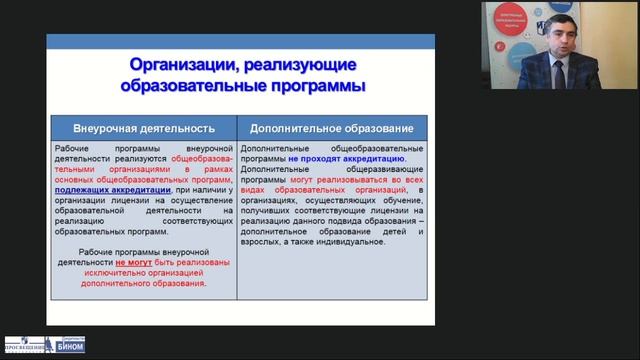 Разведение понятий внеурочной деятельности и дополнительного образования смотреть онлайн