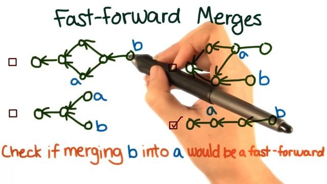 Fast-Forward Merges Solution - How to Use Git and GitHub смотреть онлайн