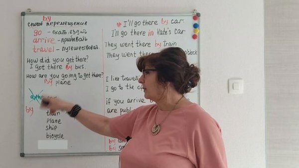 Английский язык. Предлоги on,in ,by  с транспортом