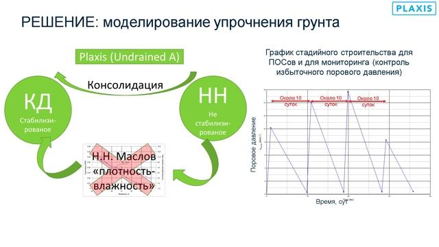 Решение геотехнических задач в транспортном строительстве. Учёт упрочнения грунта смотреть онлайн