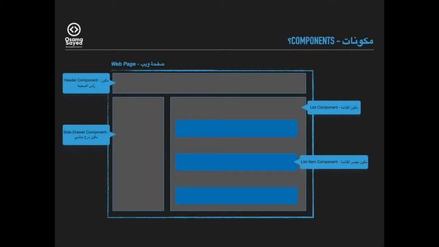 [React JS - Basics #1] What Is React - React ما هو смотреть онлайн