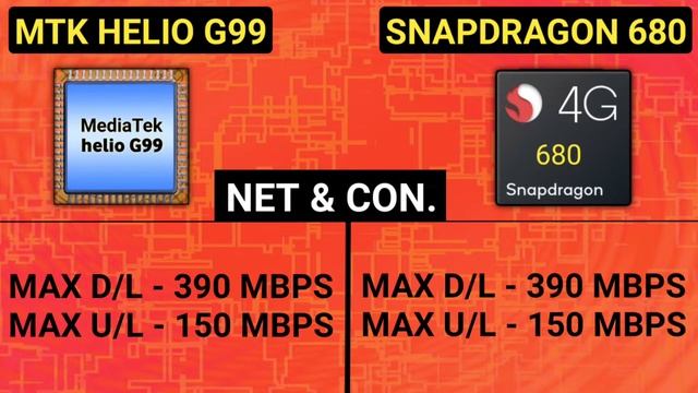 MediaTek Helio G99 vs Snapdragon 680?| Which is Best?? | Snapdragon 680 vs Helio G99 смотреть онлайн