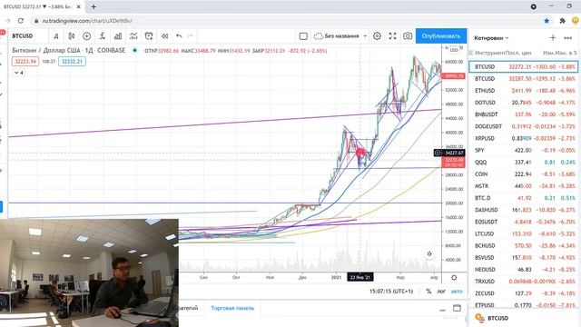 Биткоин рисует пересеченье смерти смотреть онлайн