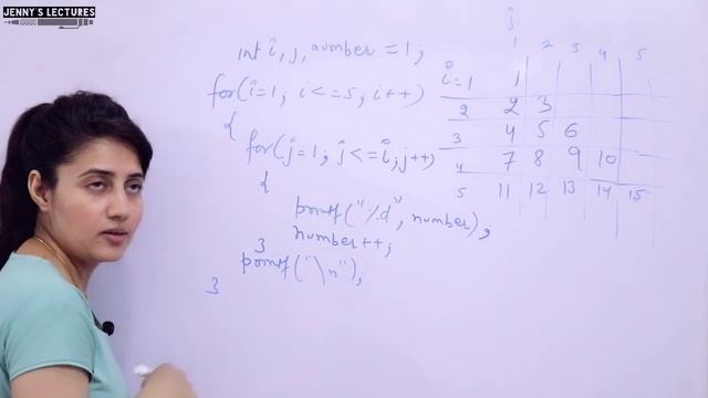Number Pattern 3 | Printing Pattern in C | C Programming Tutorials смотреть онлайн
