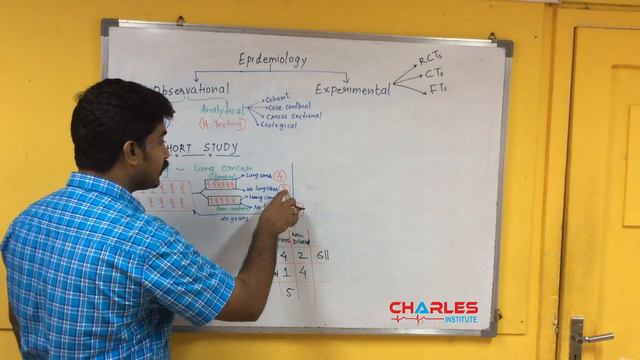 Epidemiology For Prometric Exam | Video Tutorial And Questions Practice
