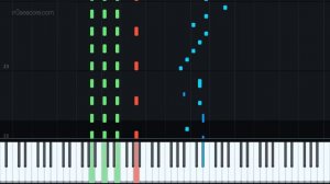 IN THE HALL OF THE MOUNTAIN KING (EASY ORGAN - C VERSION) - E. GRIEG