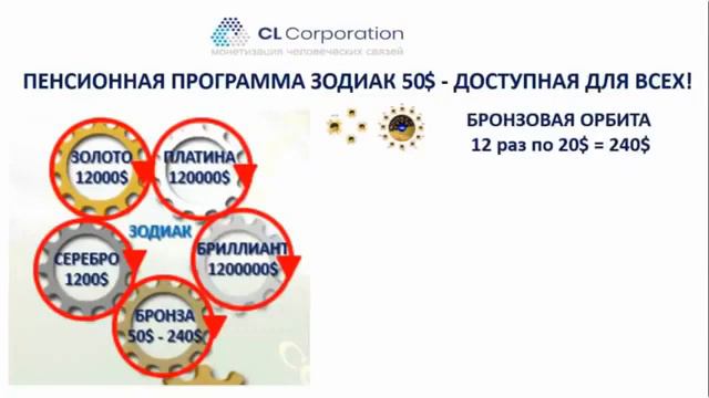 Как уйти на пенсию до 40 лет с миллионом долларов на счету в банке? смотреть онлайн