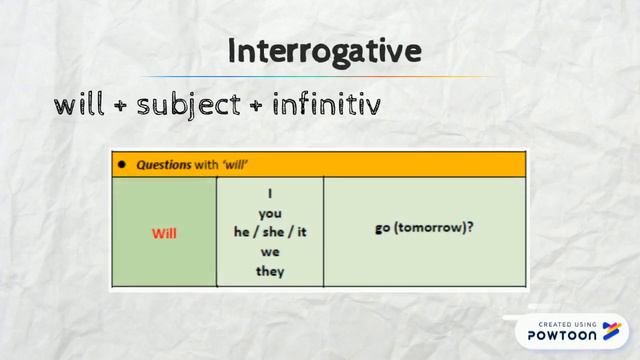 Simple Future Tense | ESL смотреть онлайн