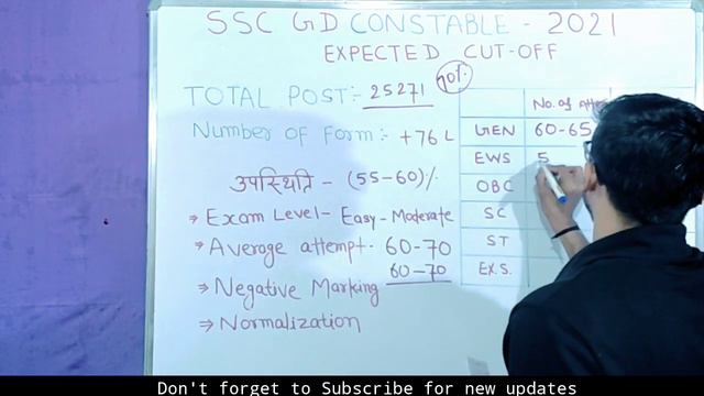 SC GD 2021 EXPECTED CUT-OFF I SSC GD 2021 SAFE SCORE || SSC GD CUTOFF смотреть онлайн