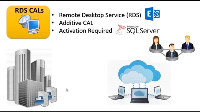 MCSE: Server 2012 in Urdu-Hindi CAL License Part 02 смотреть онлайн