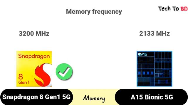 Snapdragon 8 Gen 1 vs Apple A15 Bionic | Test & Benchmark! what's a better ? смотреть онлайн