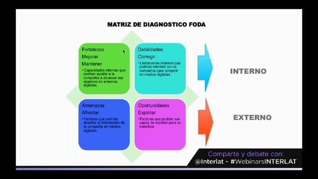Benchmarketing una estrategia orientada al emprendedor digital - #WebinarsINTERLAT смотреть онлайн