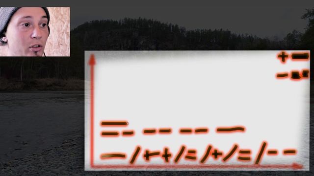 Схема баланса в пасьянсе Медичи [ -/++/=/+/=/-- ] Гексаграммы и китайская книга перемен И-Цзин. смотреть онлайн