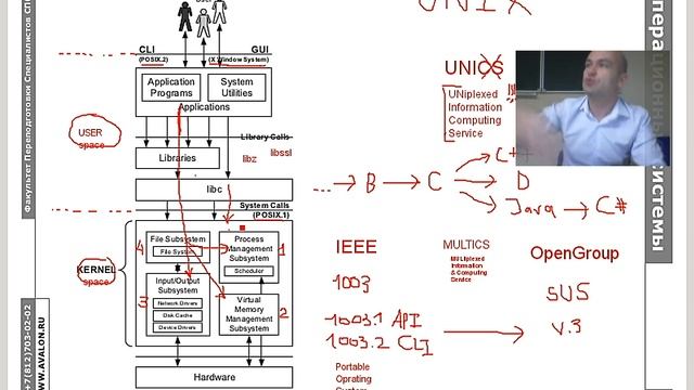 Сравнительный обзор внутреннего устройства Linux и Windows NT