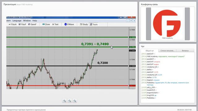 Вебинар Елены Кашиной «Приоритетные торговые стратегии и оценка рисков» от 12.10.15 смотреть онлайн