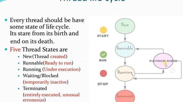 Thread life cycle in java | thread life cycle in java in Tamil | Tamil | QE Tech смотреть онлайн