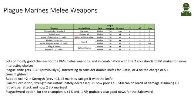 Plague Marines new weapon rules and analysis! - Death Guard tactics - Warhammer 40k 9th edition смотреть онлайн