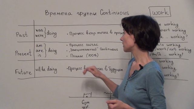 Урок 3. Времена группы Continuous. Английская грамматика смотреть онлайн