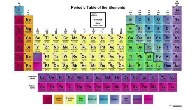 3.8. Лего Вселенной. Как устроена периодическая таблица элементов Менделеева? Группы и периоды. смотреть онлайн