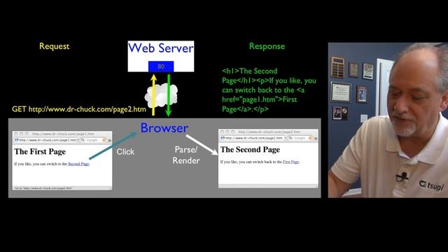 2 HTTP B de PYTHON смотреть онлайн
