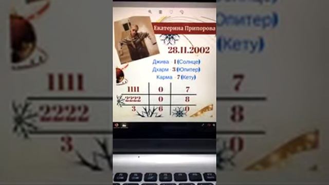 Нумерологический расчет даты рождения. Квадрат пифагора. смотреть онлайн