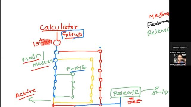 Day-10 | Git Branching Strategy | Real World Example | DevOps Interview Question|#devops #k8s #2023 смотреть онлайн