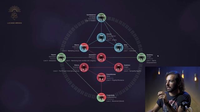 Gene Keys How To смотреть онлайн
