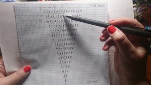 Мандала рождения. Как рассчитать и нарисовать.