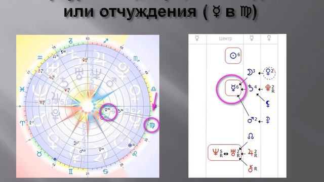 Меркурий. Связки Меркурия в Формуле Души