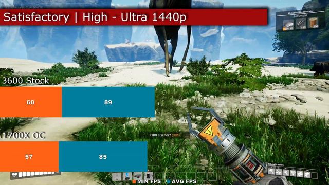 Ryzen 7 1700X vs Ryzen 5 3600 | Gaming & Synthetic Benchmarks | 1080p-1440p смотреть онлайн