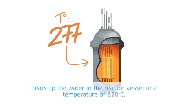 How Does A Nuclear Power Plant Work?