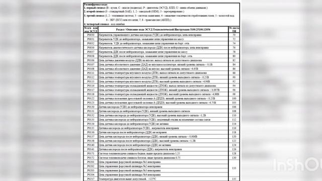 коды ошибок и расшифровка смотреть онлайн