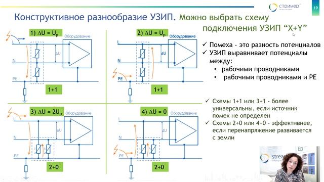 Алгоритм по выбору УЗИП. Как правильно выбрать нужный тип УЗИП и не переплатить?