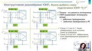 Алгоритм по выбору УЗИП. Как правильно выбрать нужный тип УЗИП и не переплатить?