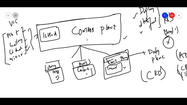 What is ISTIO?? in 10 minutes смотреть онлайн