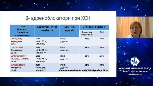 Оптимізація терапії пацієнтів з гострим коронарним синдромом - Срібна О.В. смотреть онлайн
