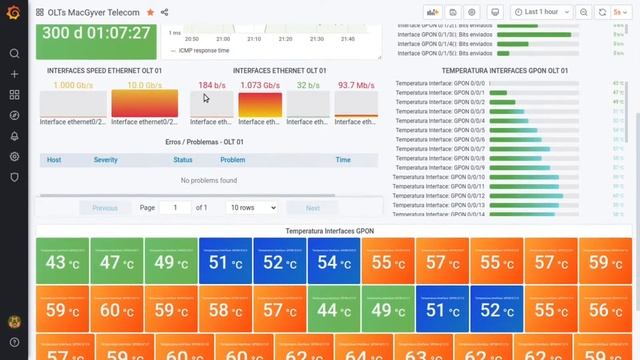 MONITORAMENTO OLT HUAWEI COM ZABBIX + GRAFANA смотреть онлайн