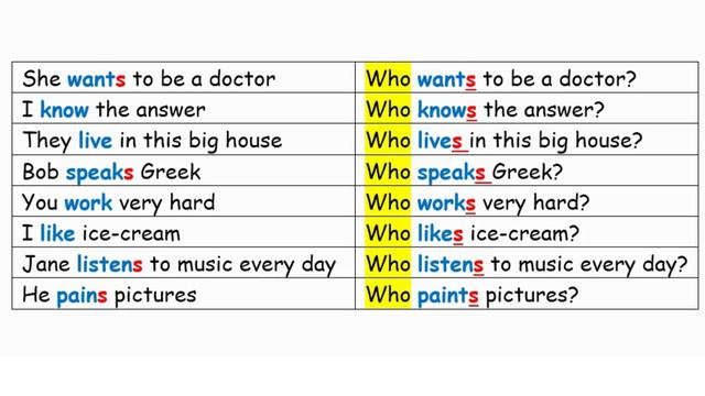 Урок 53 PRESENT INDEFINITE \ SIMPLE (WHO QUESTIONS) смотреть онлайн