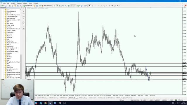 Индикатор ключевого уровня / уровни поддержки и сопротивления. смотреть онлайн