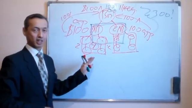 Супер скоростной маркетинг план Happiness