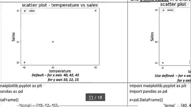 Class 12 IP Python Chart xticks, yticks methods ,sin, cos, log, exp charts смотреть онлайн