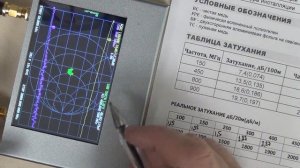 5D FB VEGATEL  Ищу Качественный кабель для базовой антенны