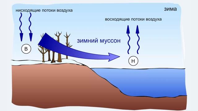 Образование муссонов смотреть онлайн
