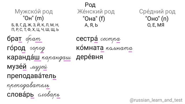 1. Русские падежи. Род имён существительных для начинающих (Gender of Nouns for Beginners) смотреть онлайн