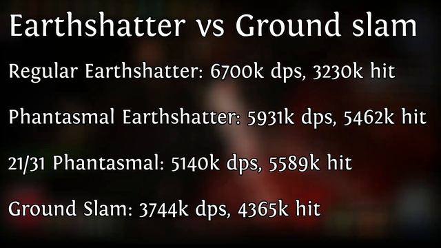 Path of Exile 3.12 Earthshatter Mechanics Explored, a better Groundslam смотреть онлайн